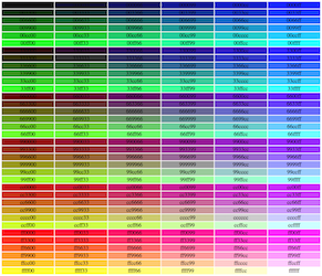 The browsers's 216 color safety pallette.