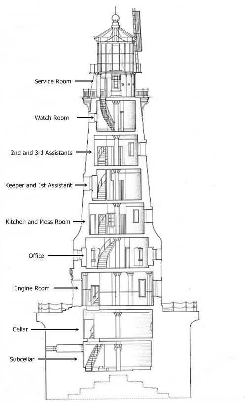 lighthouse cutaway